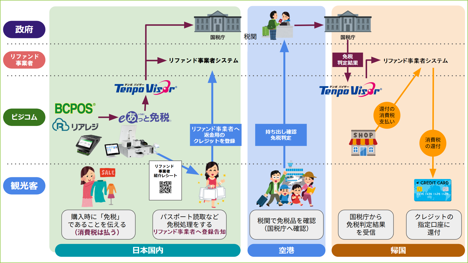 新制度イメージ