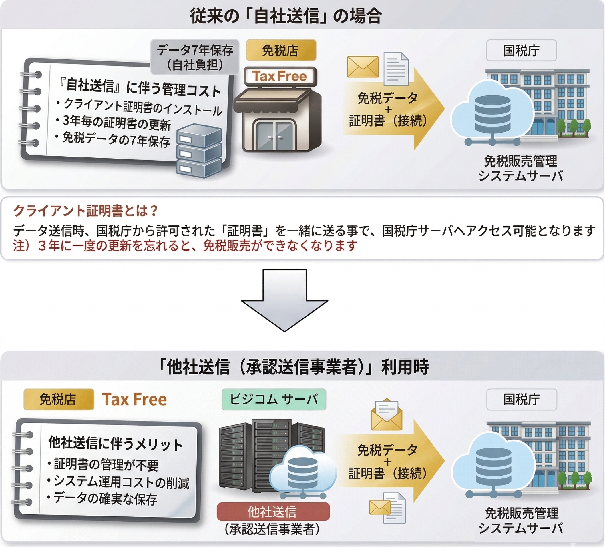 設定変更手順の解説画像